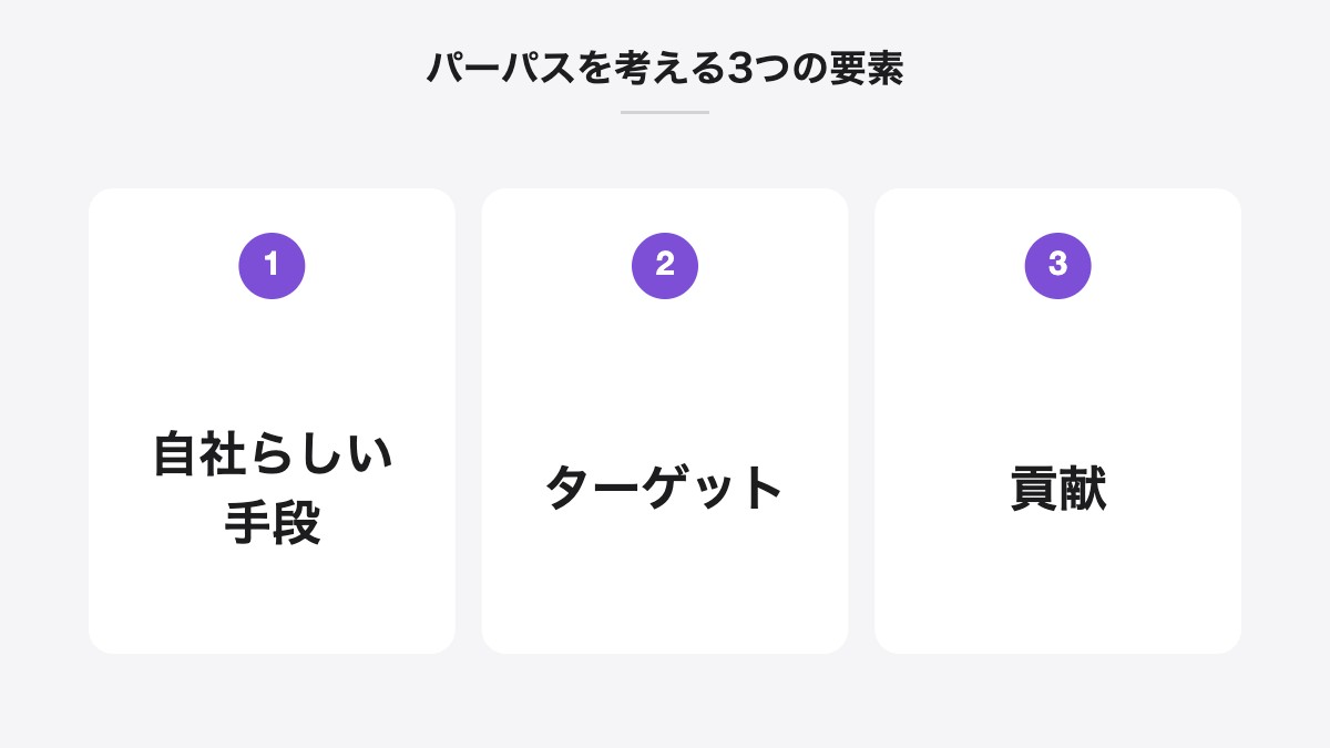 パーパスを考える3つの要素|自社らしい手段、ターゲット、貢献