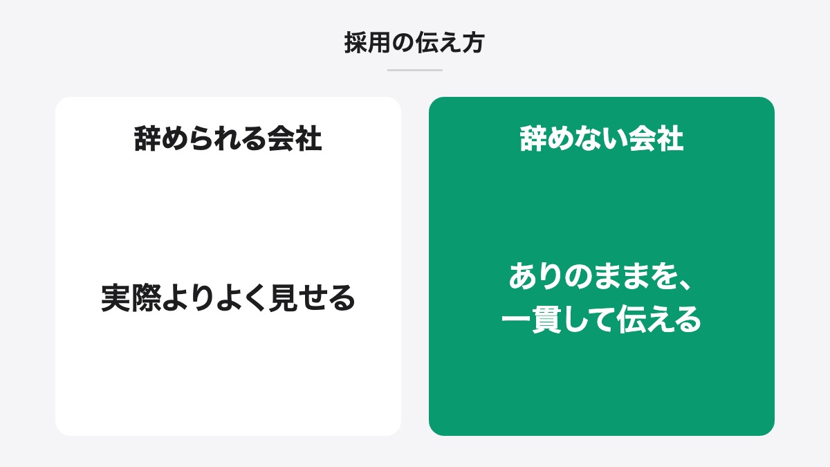 採用の伝え方|辞められる会社:実際よりよく見せる/辞めない会社:ありのままを、一貫して伝える
