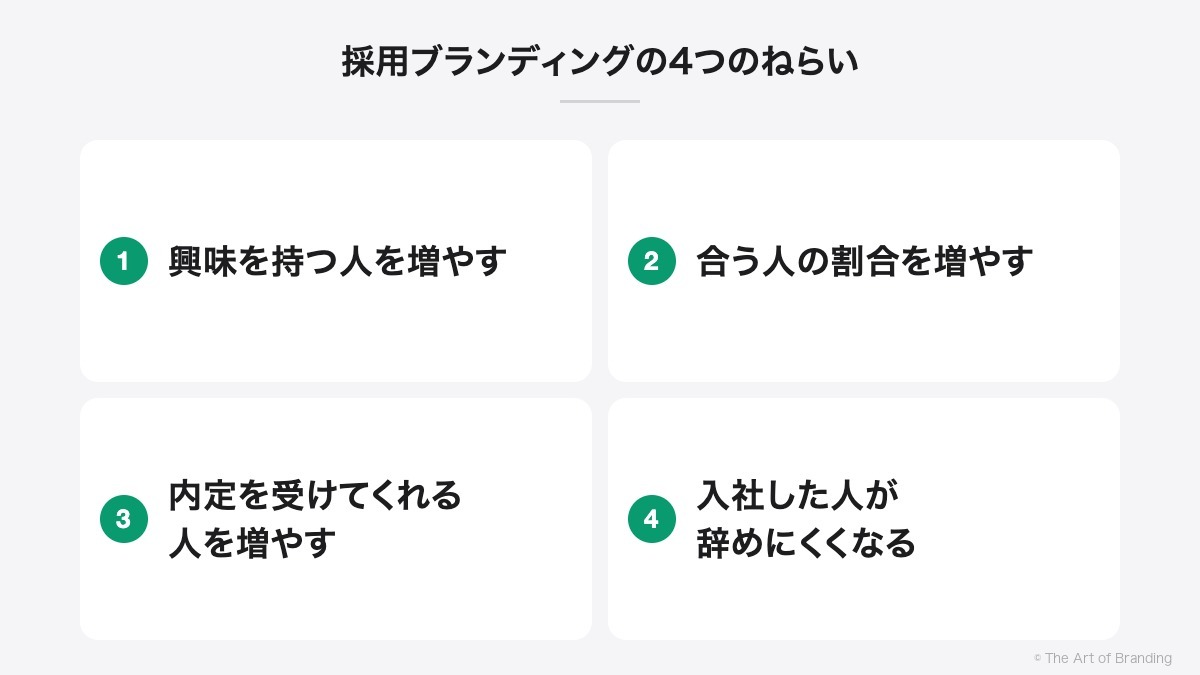 採用ブランディングの4つのねらい|興味を持つ人を増やす、合う人の割合を増やす、内定を受けてくれる人を増やす、入社した人が辞めにくくなる
