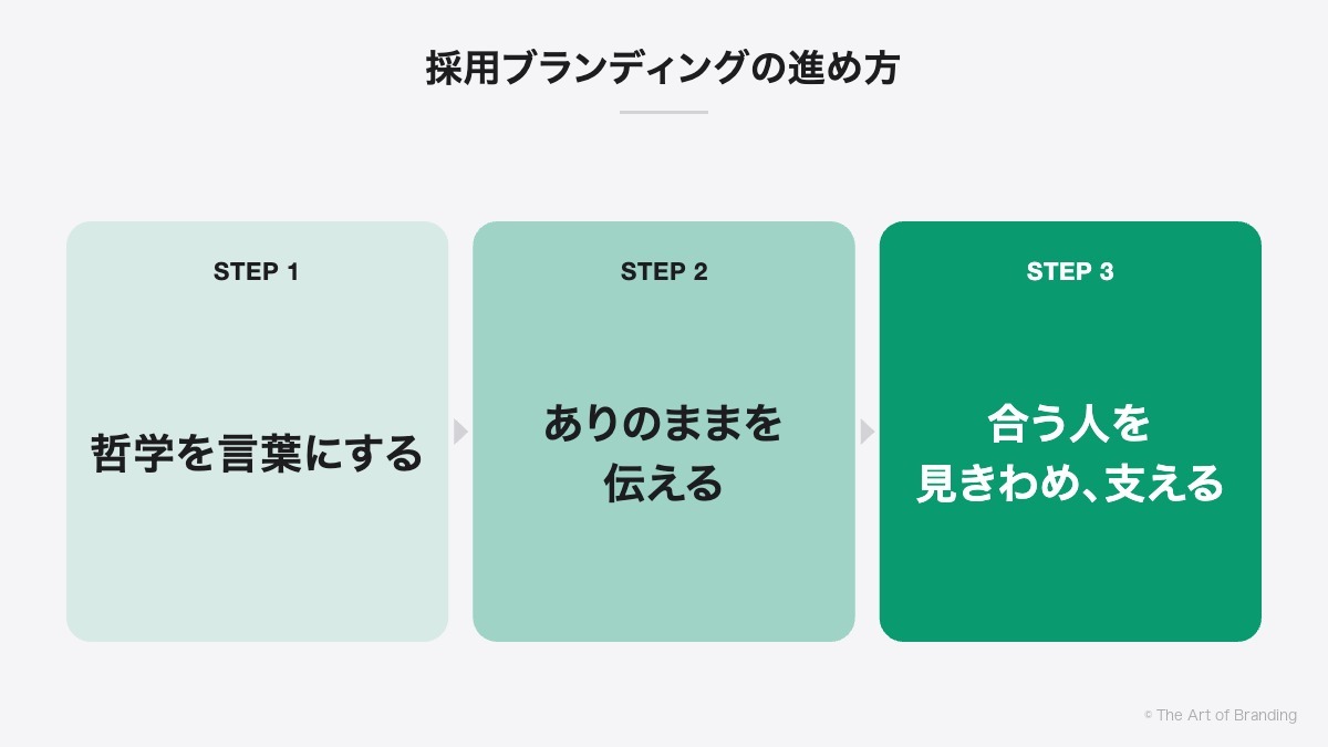 採用ブランディングの進め方|哲学を言葉にする、ありのままを伝える、合う人を見きわめ、支える