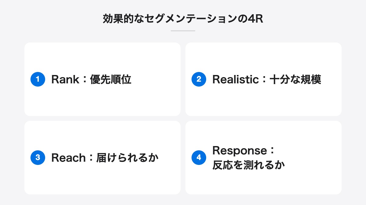 効果的なセグメンテーションの4R|Rank:優先順位、Realistic:十分な規模、Reach:届けられるか、Response:反応を測れるか