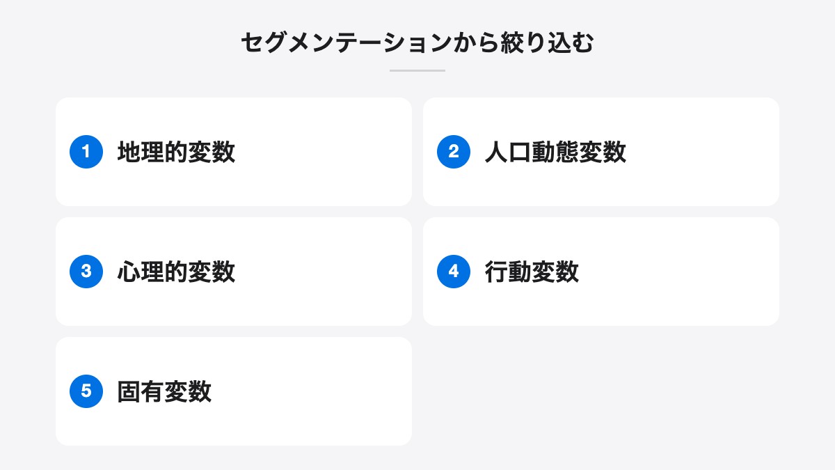 セグメンテーションから絞り込む|地理的変数、人口動態変数、心理的変数、行動変数、固有変数