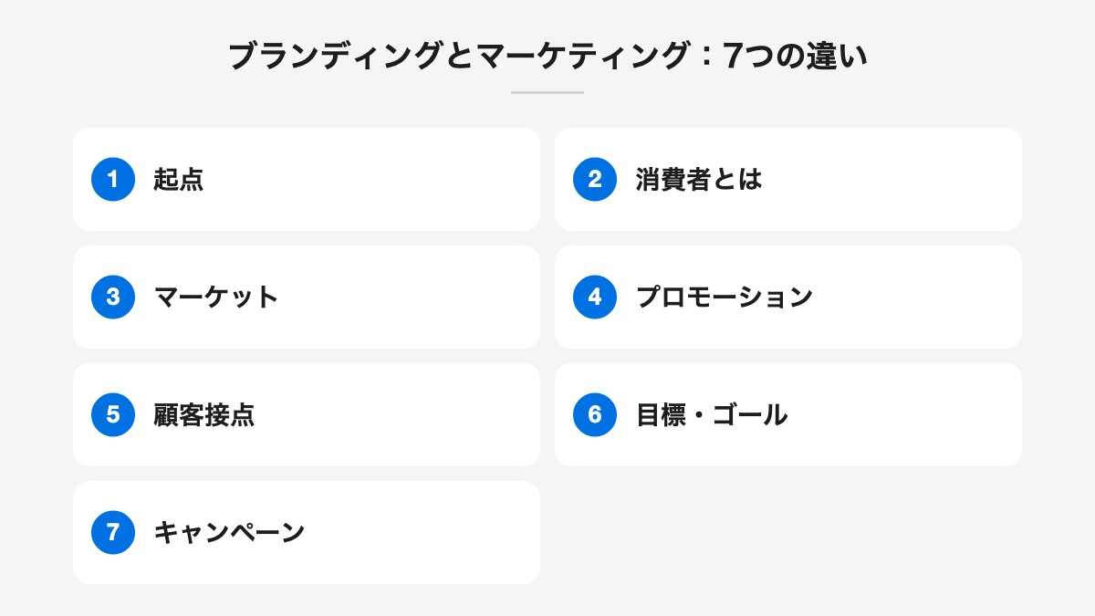 ブランディングとマーケティング：7つの違い｜起点、消費者とは、マーケット、プロモーション、顧客接点、目標・ゴール、キャンペーン