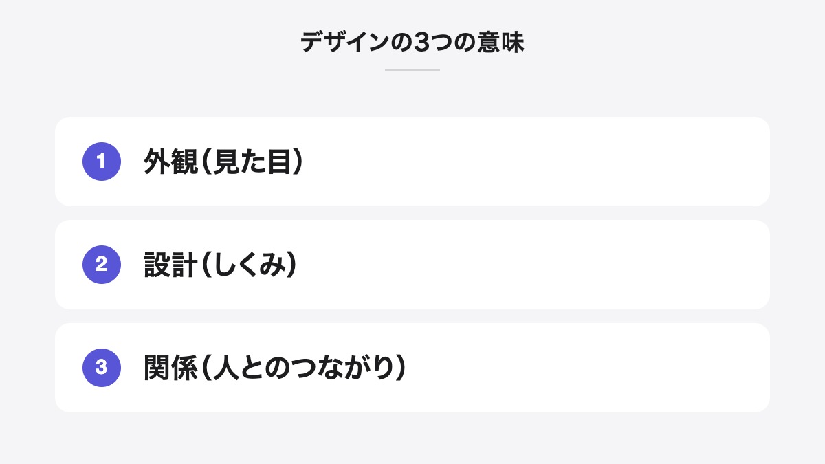 デザインの3つの意味|外観(見た目)、設計(しくみ)、関係(人とのつながり)