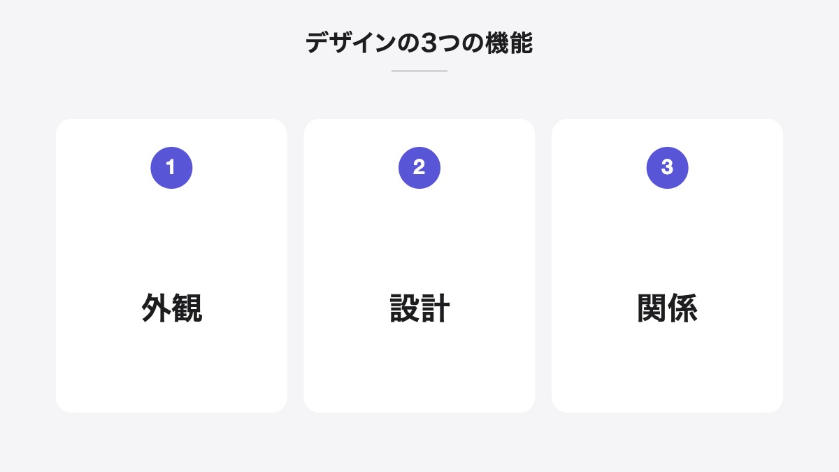デザインの3つの機能|外観、設計、関係