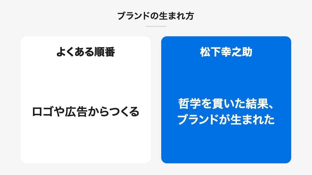 ブランドの生まれ方｜よくある順番：ロゴや広告からつくる／松下幸之助：哲学を貫いた結果、ブランドが生まれた