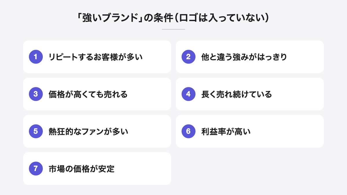 「強いブランド」の条件(ロゴは入っていない)|リピートするお客様が多い、他と違う強みがはっきり、価格が高くても売れる、長く売れ続けている、熱狂的なファンが多い、利益率が高い、市場の価格が安定