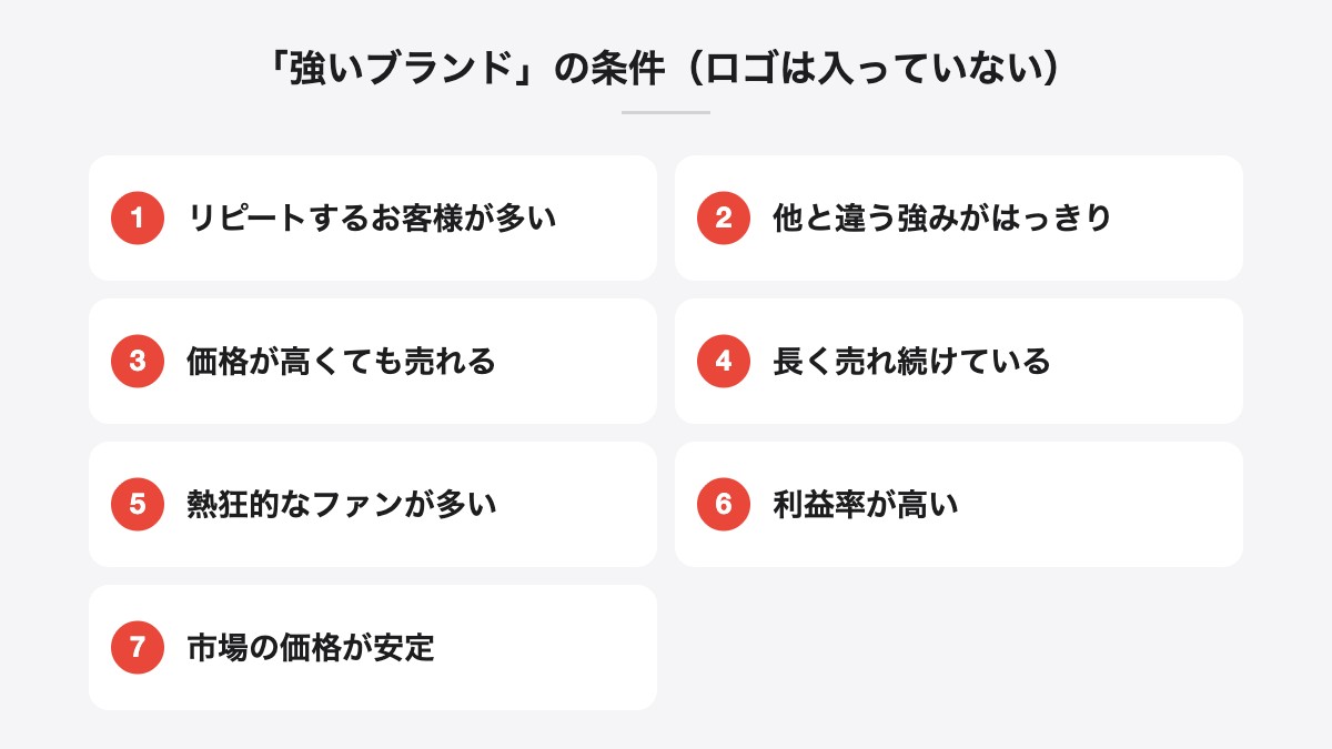 「強いブランド」の条件(ロゴは入っていない)|リピートするお客様が多い、他と違う強みがはっきり、価格が高くても売れる、長く売れ続けている、熱狂的なファンが多い、利益率が高い、市場の価格が安定