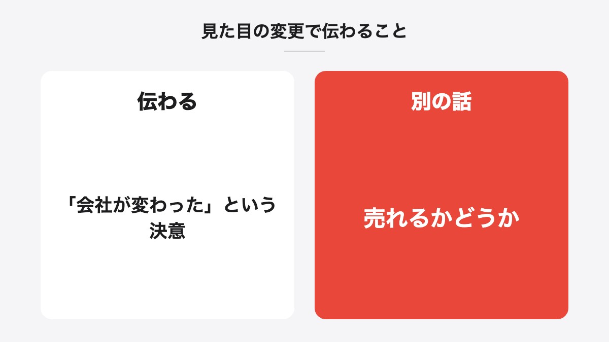 見た目の変更で伝わること｜伝わる：「会社が変わった」という決意／別の話：売れるかどうか